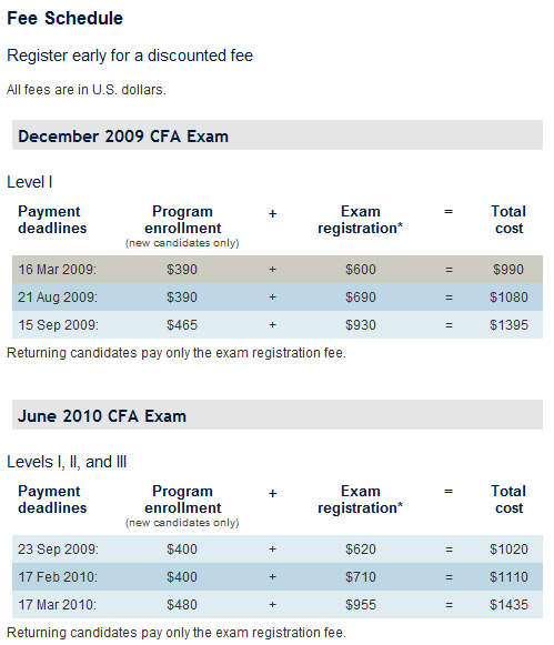 CFA Fee Schedule